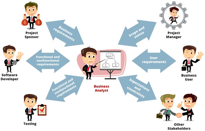 The Crucial Role of Business Analysis in Project Management